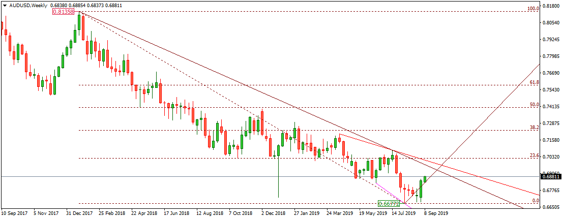 AUDUSD