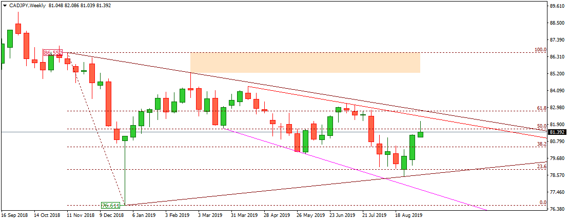 CADJPY