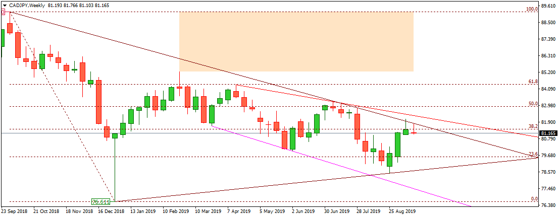 CADJPY