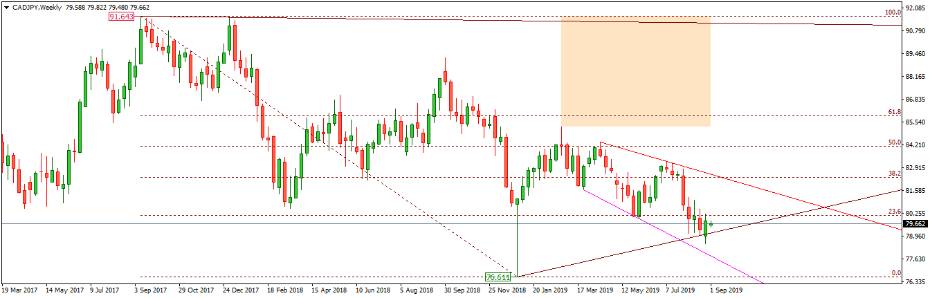 CADJPY