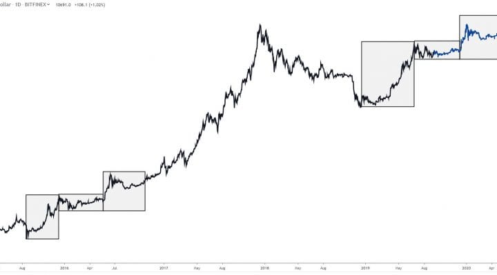 bitcoin, bitcoin news, btc usd