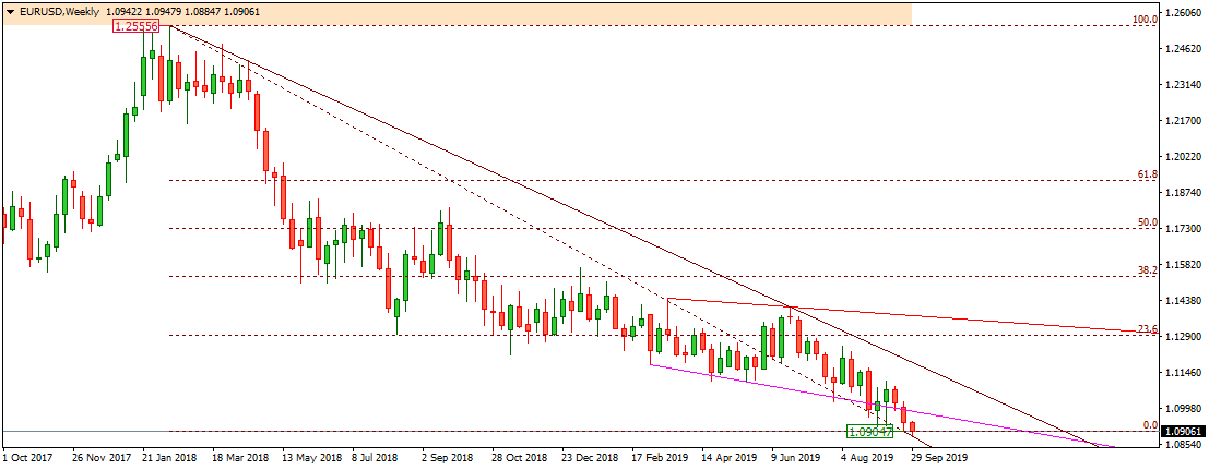 EURUSD
