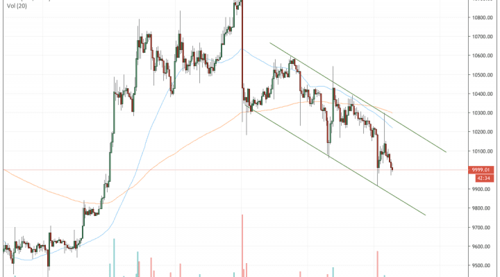 bitcoin, bitcoin price