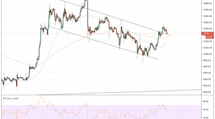 bitcoin, bitcoin price
