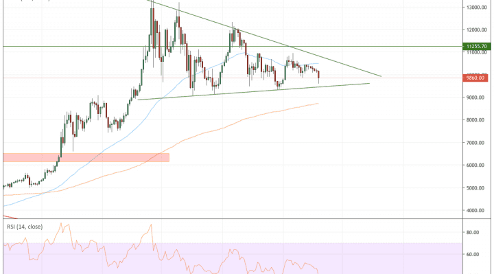 bitcoin, bitcoin price