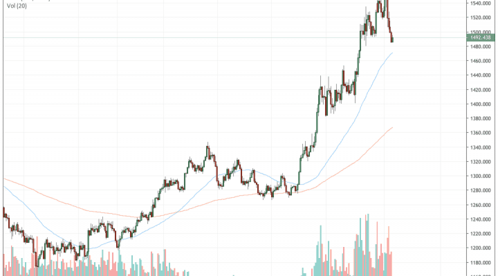 gold, bitcoin
