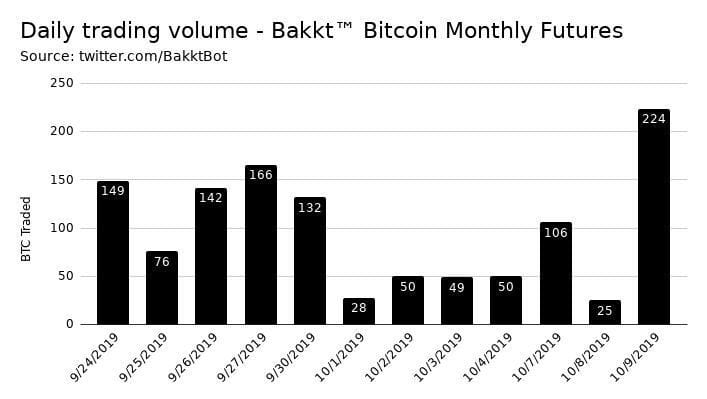 bakkt, bitcoin futures