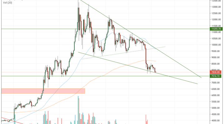 bitcoin, btc usd, trade war