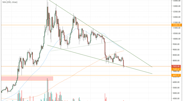 bitcoin, bitcoin price
