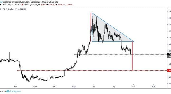 bitcoin, bitcoin price