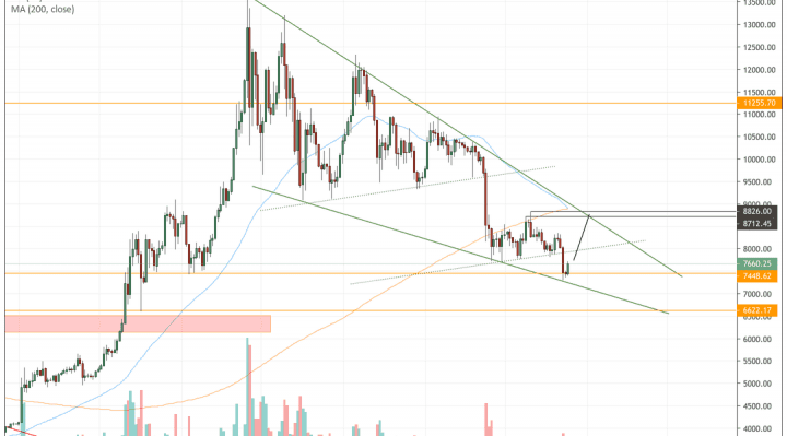 bitcoin, bitcoin price