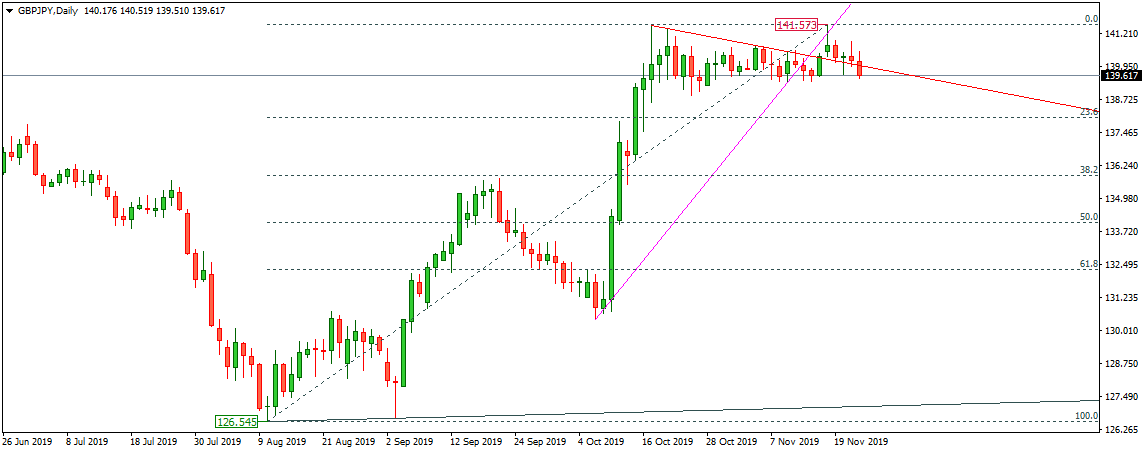 GBPJPY
