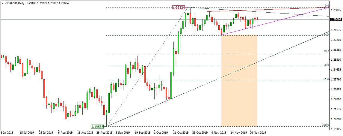 GBPUSD