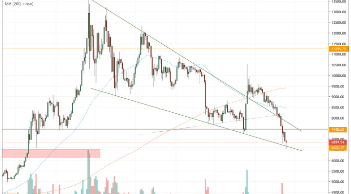 bitcoin, bitcoin price, btc usd