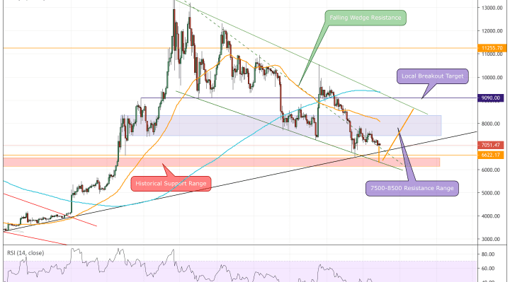 bitcoin, bitcoin price, btc usd