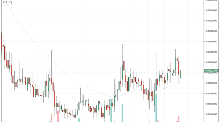 erlin, erd price, binance