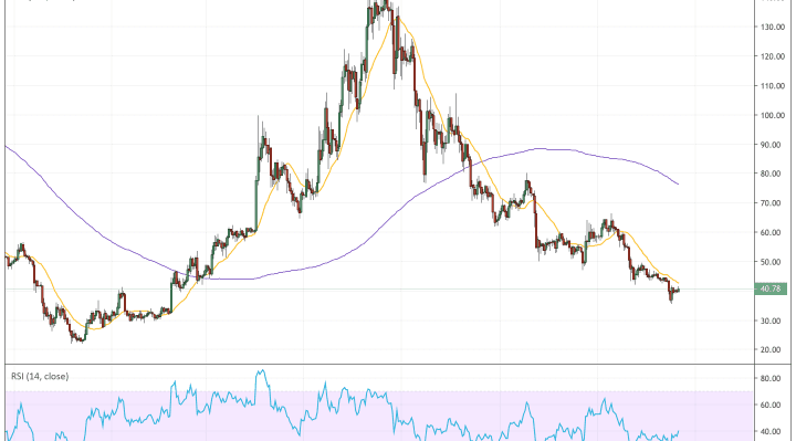 litecoin, bitcoin