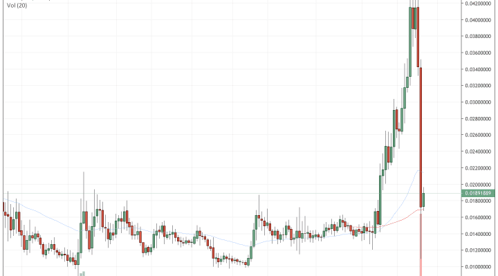 Matic, Binance 