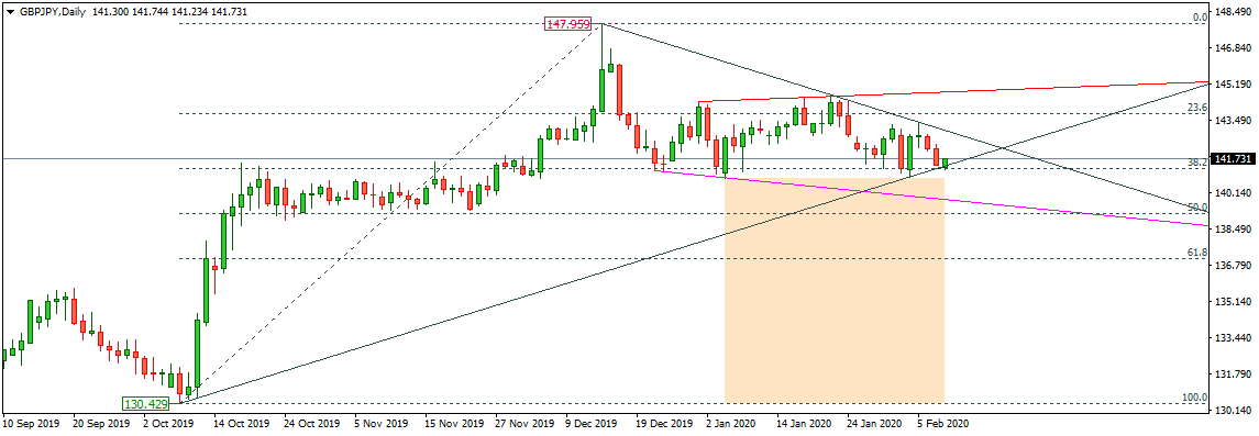 GBPJPY