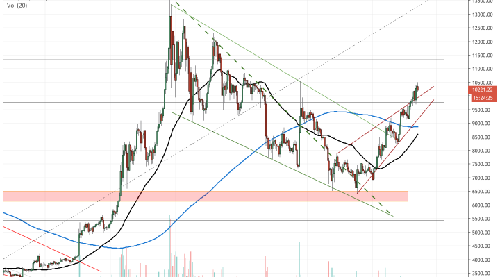 bitcoin, cryptocurrency, cryptoq