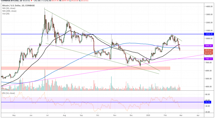 bitcoin, btc usd, cryptocurrency