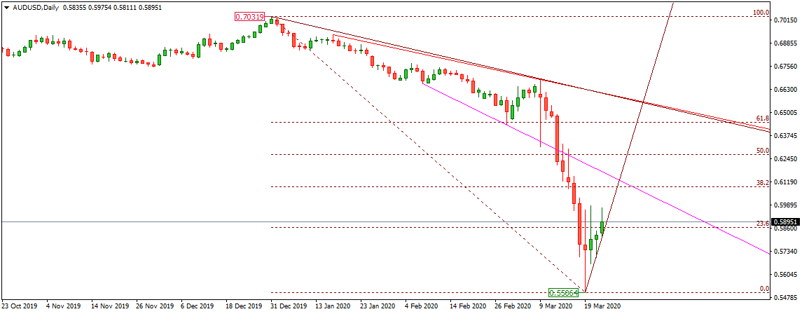 AUDUSD