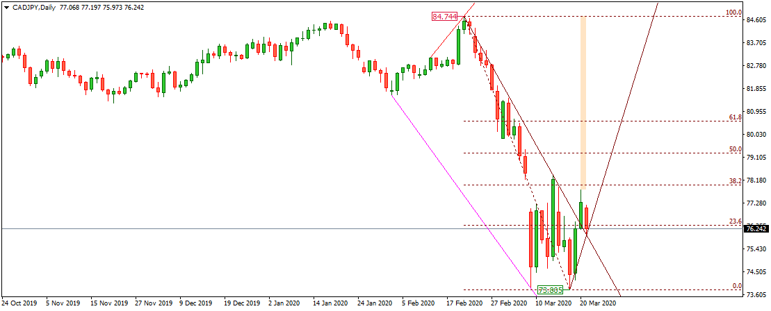 CADJPY