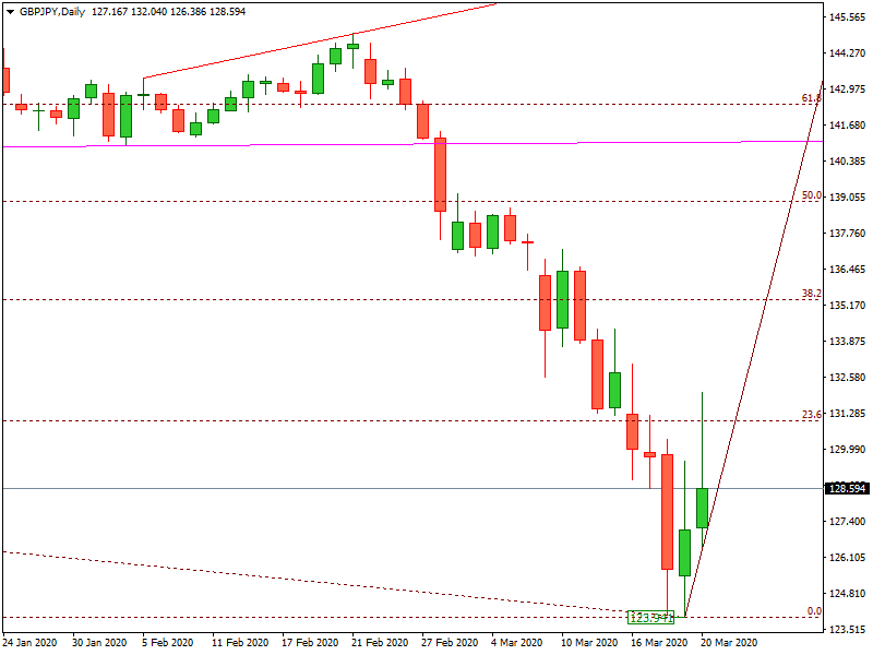 GBPJPY