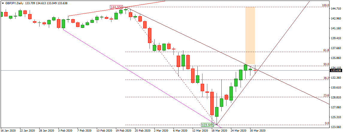GBPJPY 