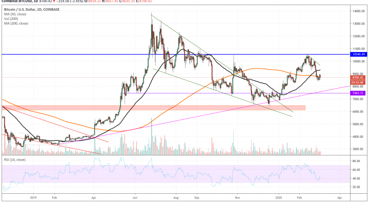 bitcoin, cryptocurrency, btc usd, crypto