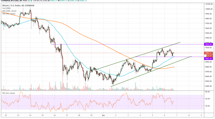 bitcoin, cryptocurrency, crypto