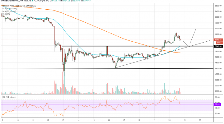bitcoin, cryptocurrency, crypto, btc usd