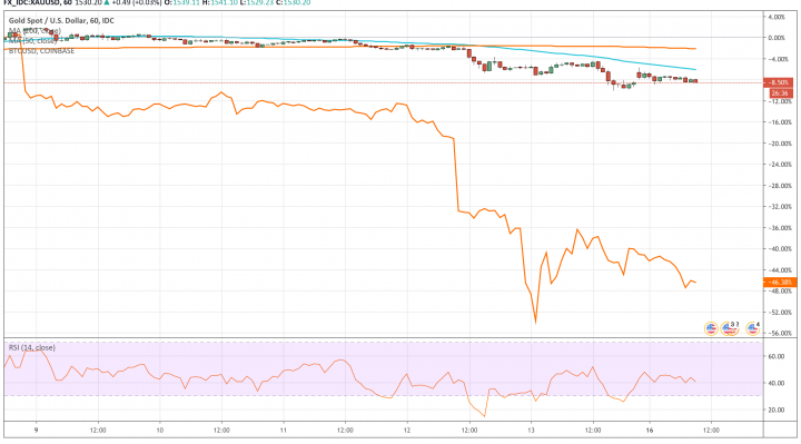 gold, bitcoin, cryptocurrency