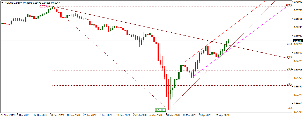 AUDUSD