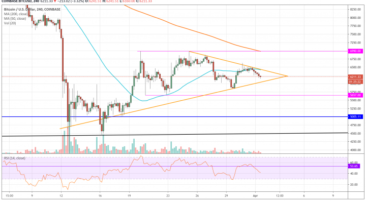 bitcoin, btcusd, bitcoin price, coronavirus