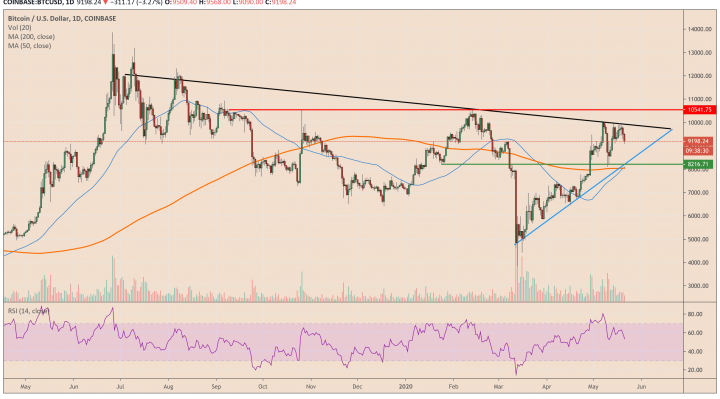bitcoin, cryptocurrency, btcusd, xbtusd, btcusdt