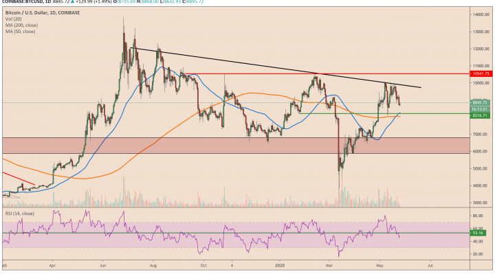 bitcoin, cryptocurrency, btcusd, xbtusd, btcusdt