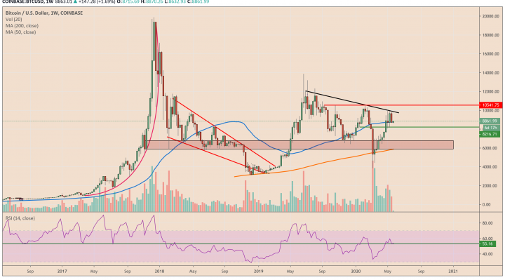 bitcoin, cryptocurrency, btcusd, xbtusd, btcusdt