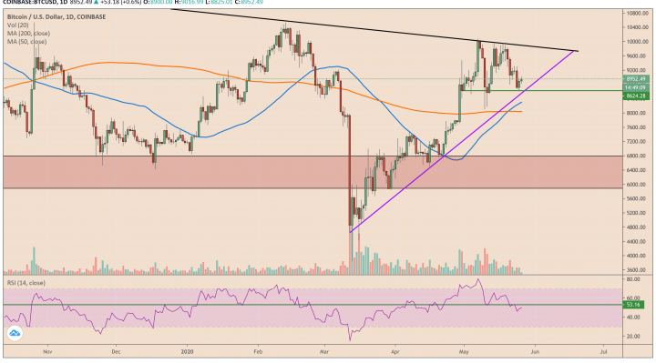 bitcoin, cryptocurrency, btcusd, xbtusd, btcusdt