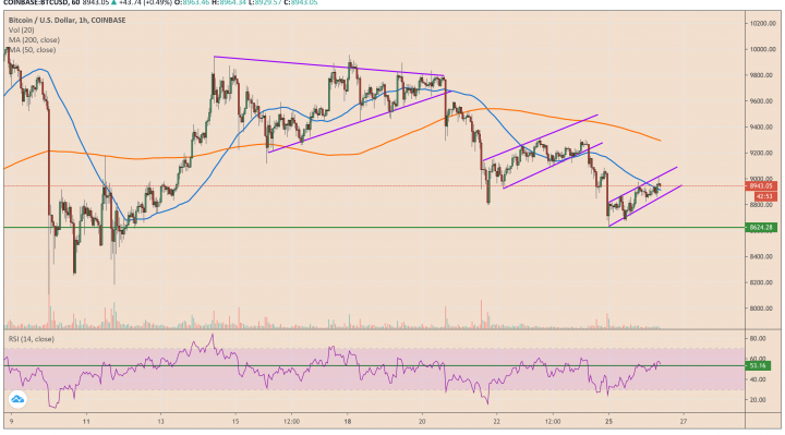 bitcoin, cryptocurrency, btcusd, xbtusd, btcusdt