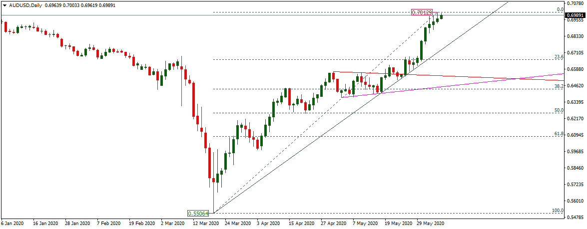 AUDUSD