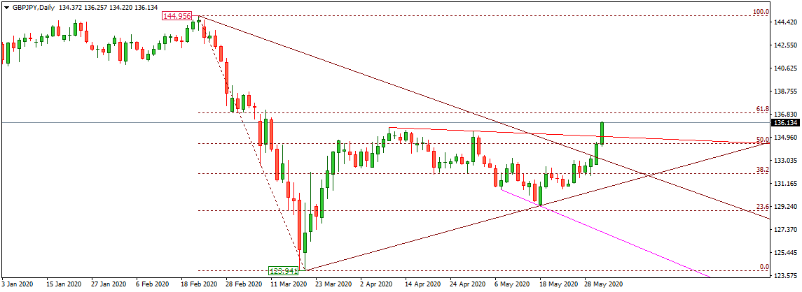 GBPJPY