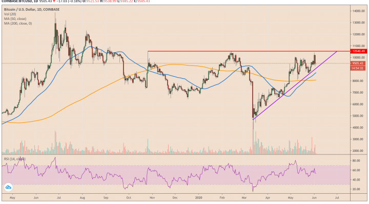 bitcoin, bitcoin mining, btc usdt, btcusd, xbtusd