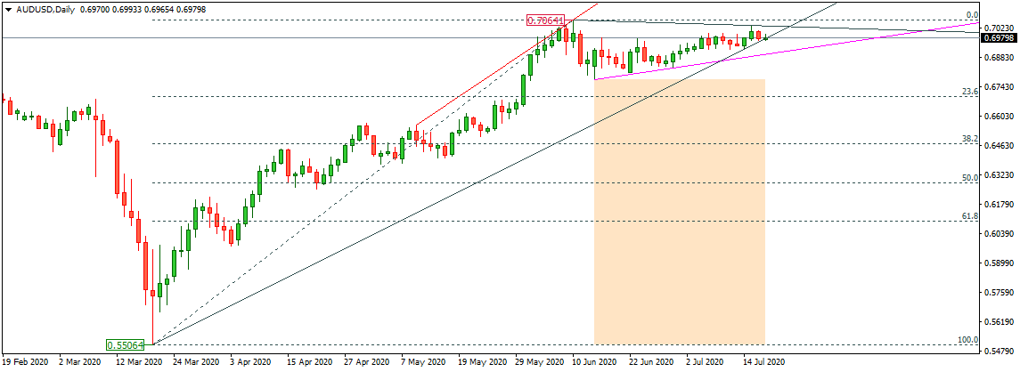 AUDUSD