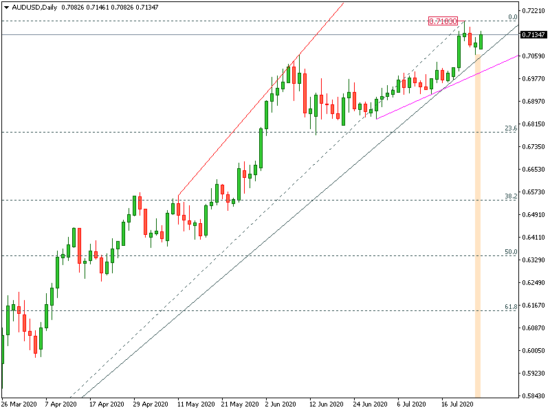 AUDUSD