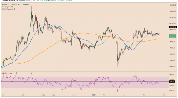 bitcoin, btcusd, cryptocurrency, xbtusd