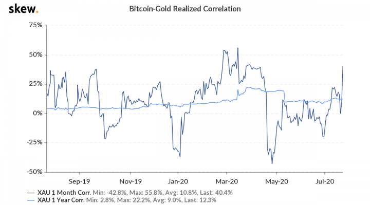 bitcoin, btcusd, btcusdt, xbtusd, cryptocurrency, crypto
