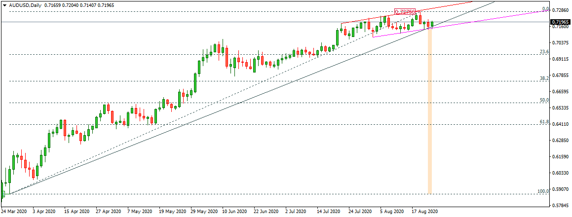 AUDUSD