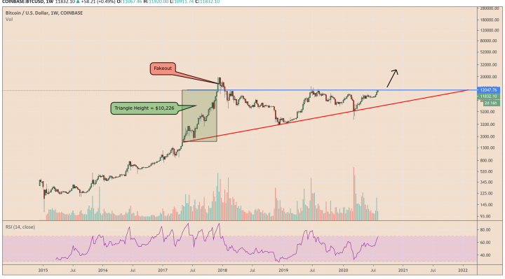bitcoin, cryptocurrency, btcusd, btcusdt, xbtusd