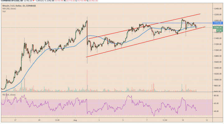 bitcoin, cryptocurrency, btcusd, btcusdt, xbtusd